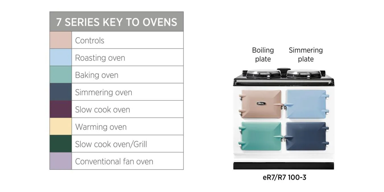 AGA R7 100cm Electric With Twin Hotplates