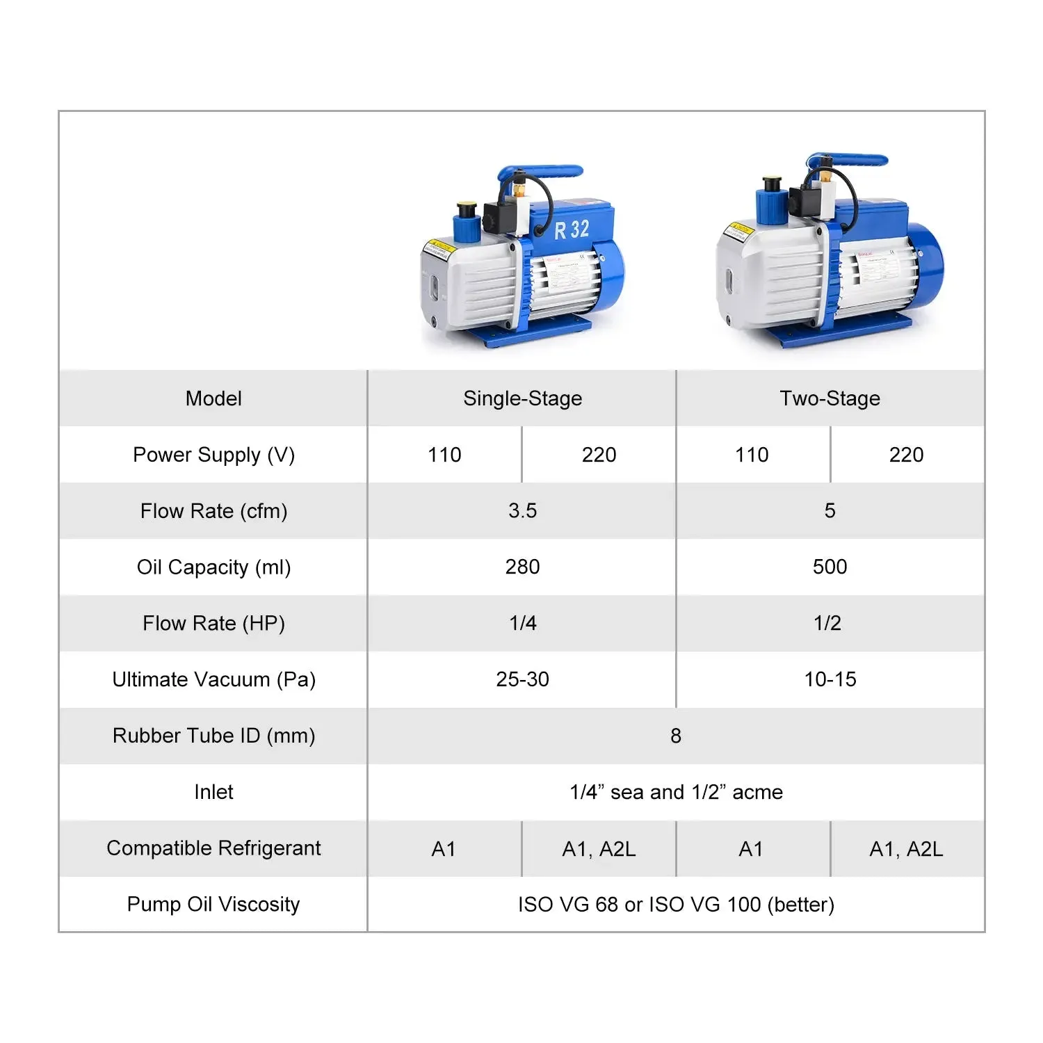 Single-Stage Rotary Vane Vacuum Pump, 25-30 Pa, 100 L/min